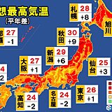 26日(木)全国最高気温　北日本で連日の真夏日も　関東以西は湿気UPで蒸し暑い