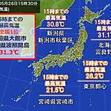北海道・東北で真夏日　九州は気温ダウン　あすは北・東日本で雷雨に注意