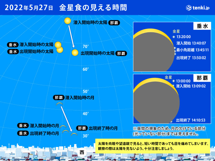 金星食　きょう27日(金)午後1時～2時ごろ　鹿児島県など観察のチャンス