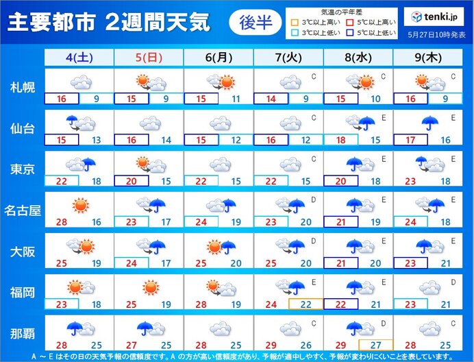 沖縄と奄美は梅雨空　九州から関東は雨の季節になる所も