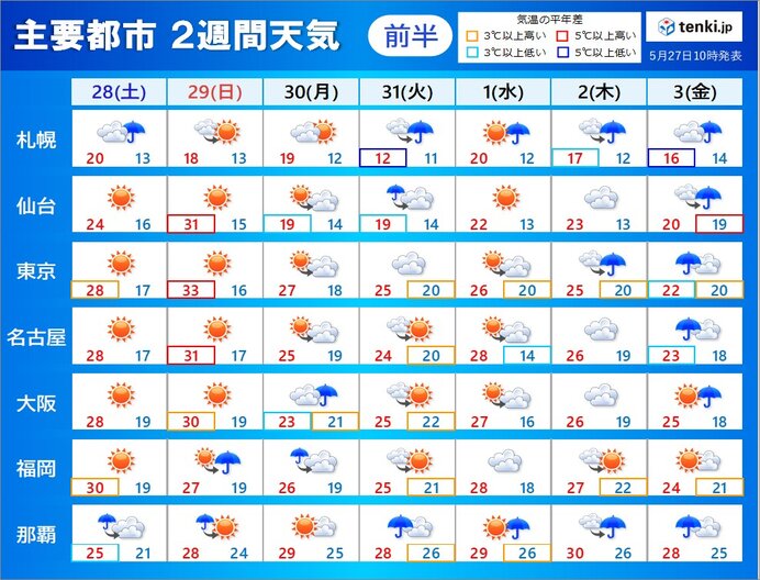 2週間天気 梅雨前線北上へ 30日は九州に(気象予報士 高橋 則雄 2022年05月27日) - tenki.jp