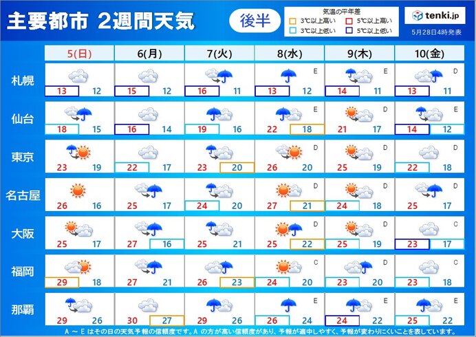 2週間天気 九州から関東甲信 まもなく梅雨入り 今週末の晴天を有効に 気象予報士 青山 亜紀子 22年05月28日 日本気象協会 Tenki Jp