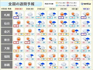 週間　東京都心で2日連続30℃以上か　北ほど気温乱高下　九州は梅雨前線の大雨注意