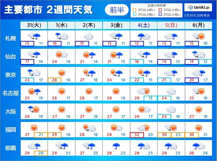 2週間天気 オホーツク海高気圧が優勢に 気温は平年より低い日も 梅雨前線の動向は(気象予報士 白石 圭子 2022年05月30日) - tenki.jp