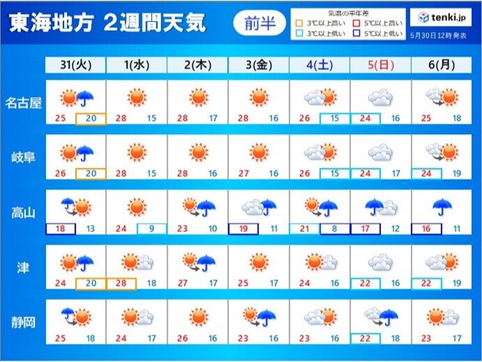 東海地方　寒暖差が大きかった5月　あす31日以降　暑さは少し落ち着く_画像