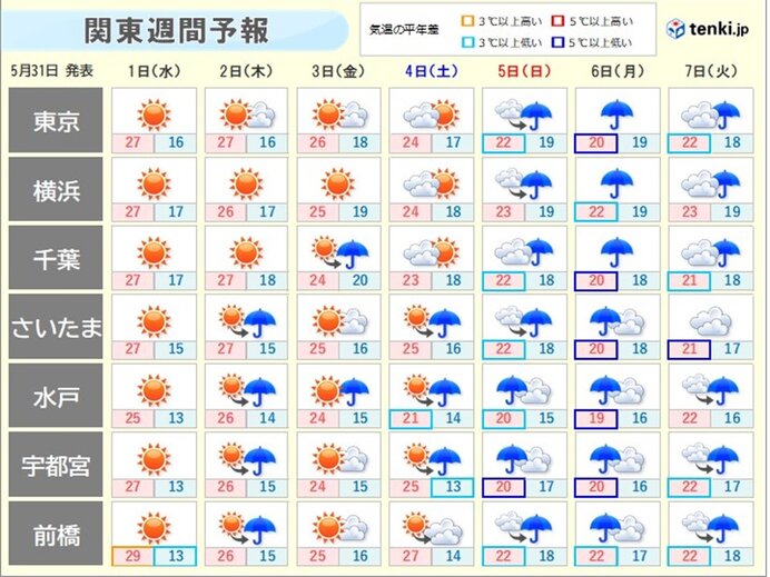 暑さはいつまで?