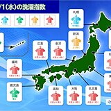 1日の洗濯指数　本州付近は「大変よく乾く」にわか雨には注意　沖縄と北海道は雨