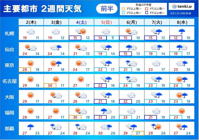 2週間天気 沖縄は大雨のおそれも 5日頃からは低温に注意 梅雨入りは間近?(気象予報士 小野 聡子) - tenki.jp