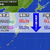 最高気温　大幅ダウン　九州きのうより10℃以上低い所　あすは東京17℃と4月並み