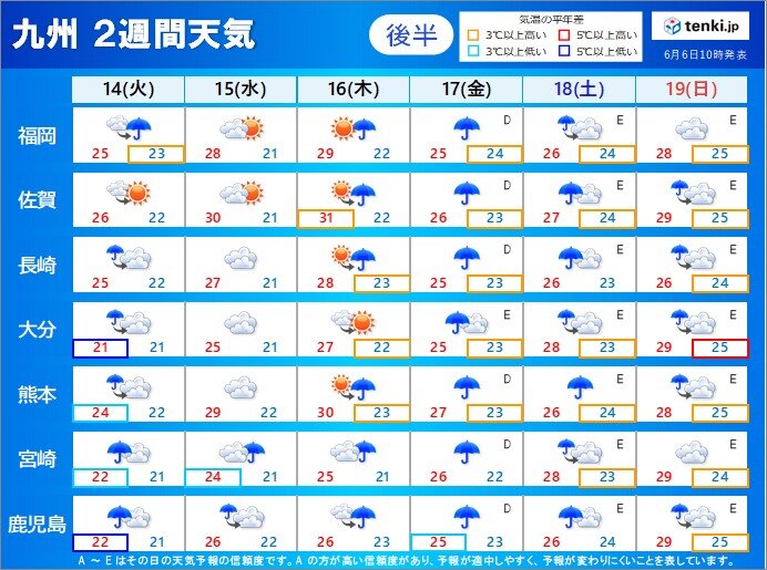 来週は梅雨空