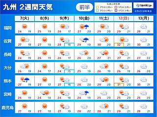 九州　2週間天気　梅雨入り平年より遅れる　来週は梅雨空へ
