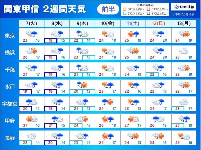 関東甲信で梅雨入り この先の2週間天気 雨や曇り続く 大雨の備えを万全に 気象予報士 石榑 亜紀子 22年06月06日 日本気象協会 Tenki Jp