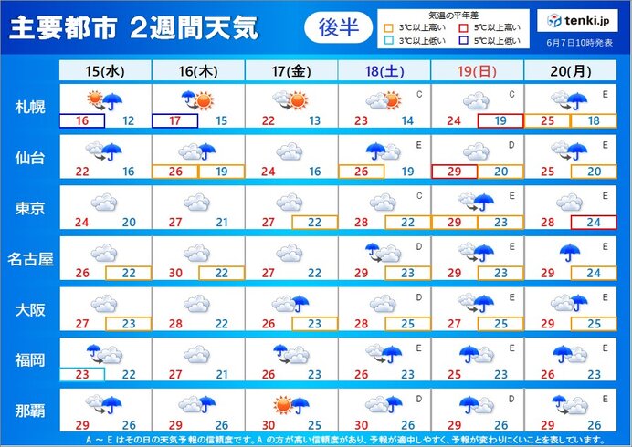 後半:15日(水)～20日(月)