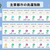 2週間天気　関東甲信　梅雨の晴れ間はいつ?　洗濯日和は?　気温はどうなる?