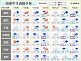 週間天気　関東甲信　梅雨らしい天気が続く　土曜、日曜は雨の降り方に注意