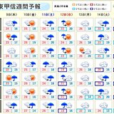 週間天気　関東甲信　梅雨らしい天気が続く　土曜、日曜は雨の降り方に注意