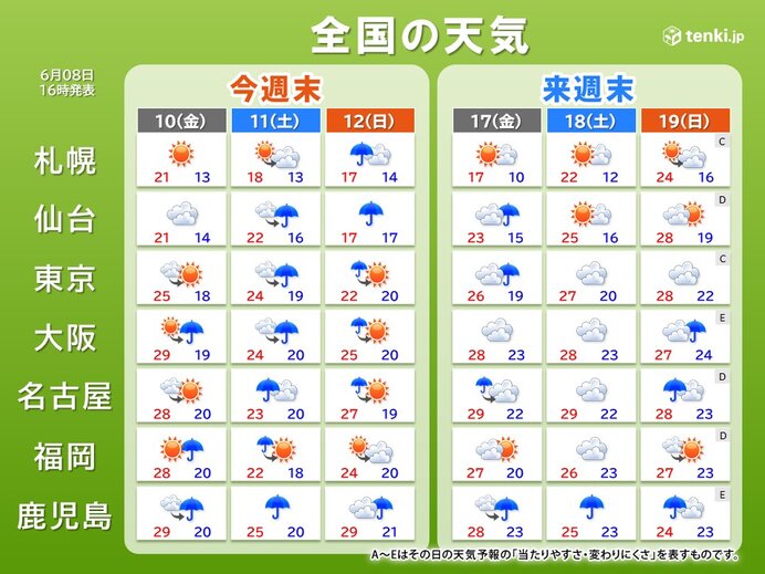 今週末と来週末の天気　全国的に雨の季節へ　お出かけのチャンスはいつ