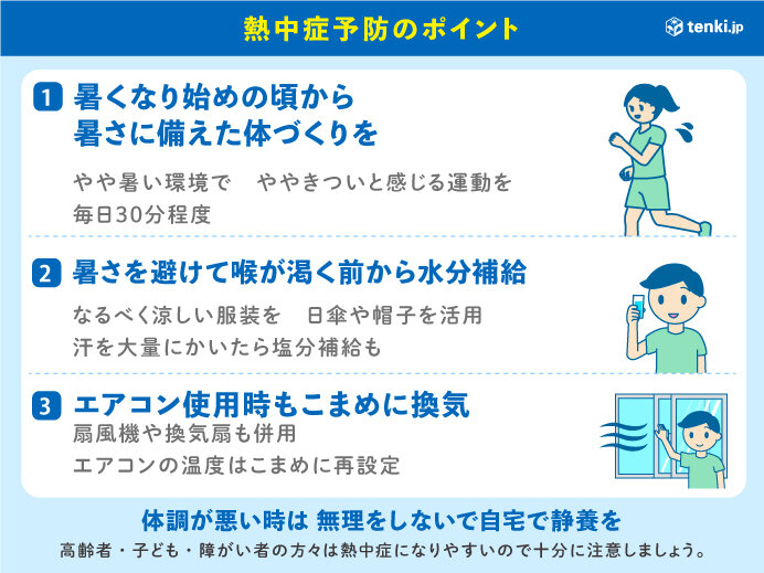 熱中症予防のポイント