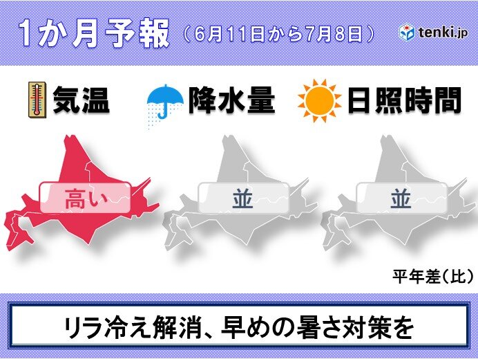 北海道の1か月予報　気温は平年より高く、日々の変動も大