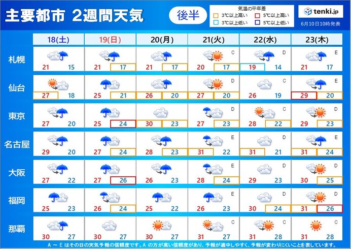 18日～23日の天気