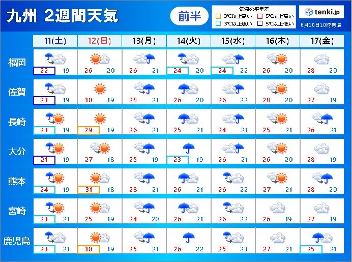 13日～14日　大雨のおそれも