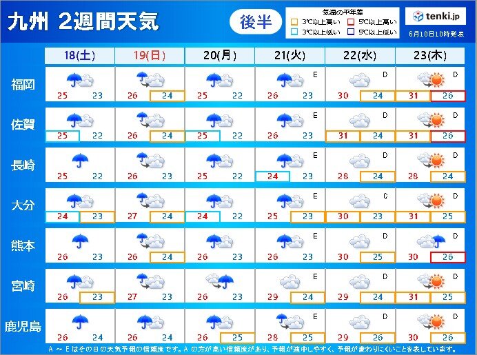 再来週にかけて梅雨空
