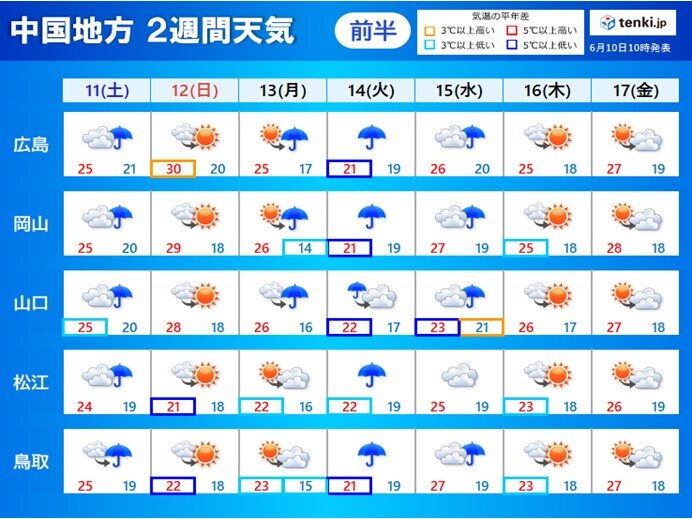 2週間天気　前半 　梅雨前線が北上し梅雨入りへ