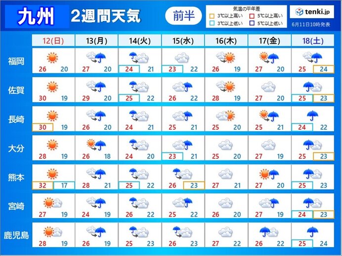 九州地方の2週間天気 日本気象協会 Tenki Jp