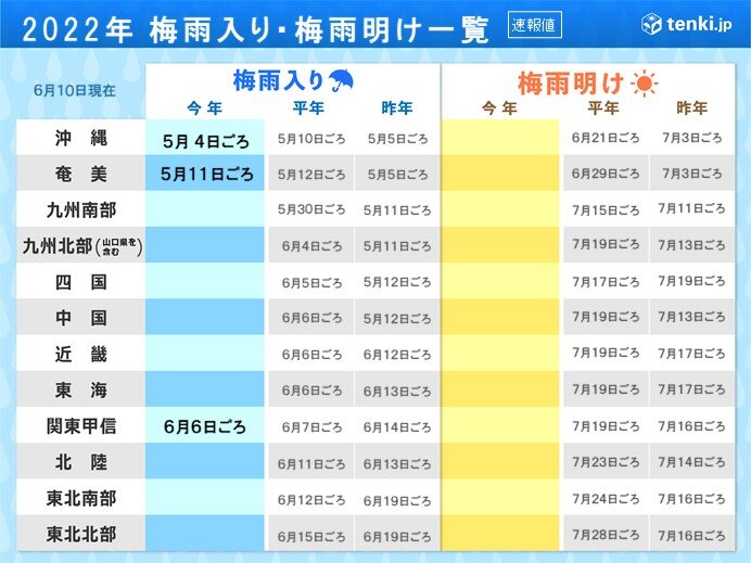 梅雨が近づく