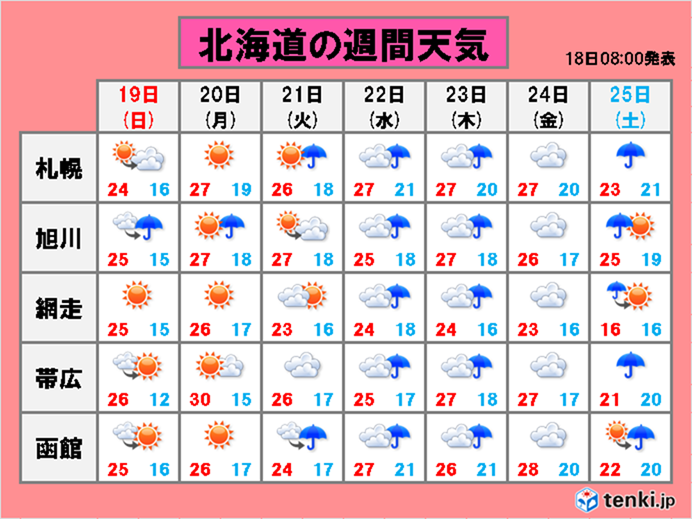 北海道　まだ夏は終わらない!