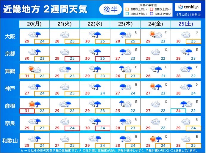 20日(月)～25日(土)　梅雨らしい蒸し暑さが続き今年初めて熱帯夜になる可能性も　夜間の熱中症にも注意を!