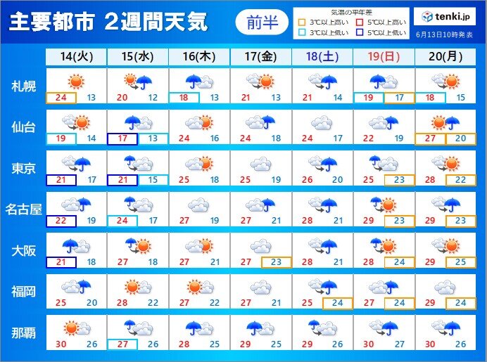 沖縄まもなく夏　九州・四国・本州は大雨に警戒　来週は東京30℃くらい　2週間天気
