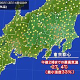 関東　カラッとした暑さ　東京都心の最小湿度9日ぶりに30パーセント台