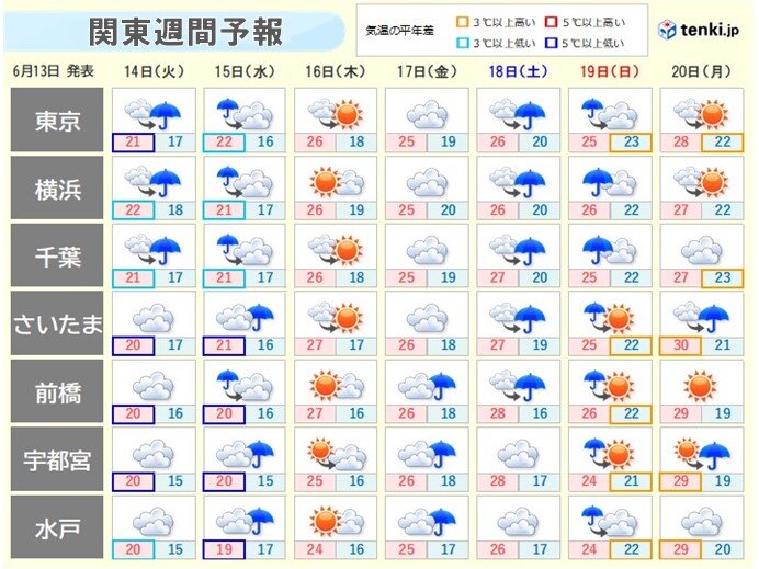 16日(木)から蒸し暑い