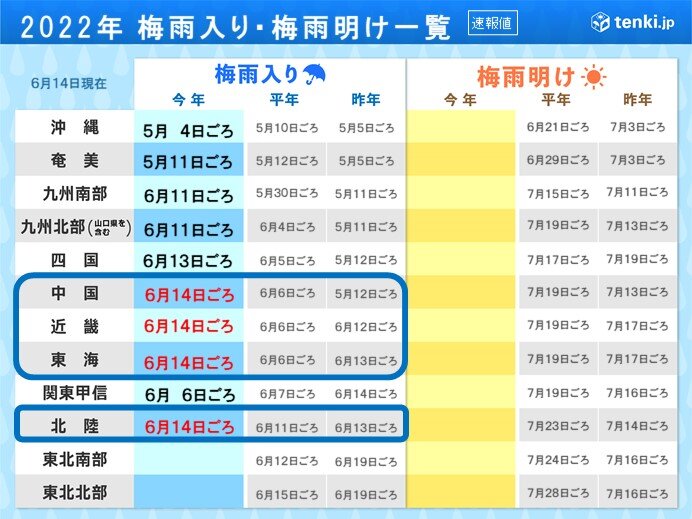中国・近畿・東海・北陸　平年より遅い梅雨入り