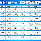 2週間天気　雨の日多い　東北も梅雨入り間近　気温は高い　蒸し暑さが続く