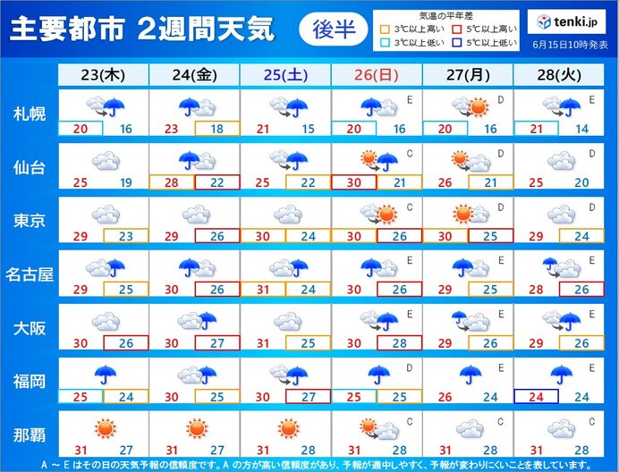 2週目:23日(木)～28日(火)