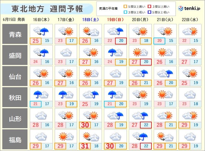 あす(木)以降は晴れて気温上昇　午後はゲリラ豪雨の恐れも