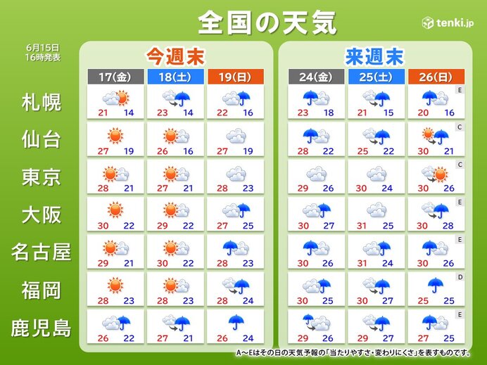 今週末と来週末 天気の比較 お出かけのチャンスは(気象予報士 徳田 留美 2022年06月15日) - tenki.jp