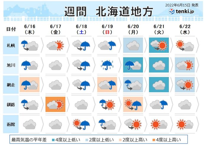 明後日(17日)以降の天気