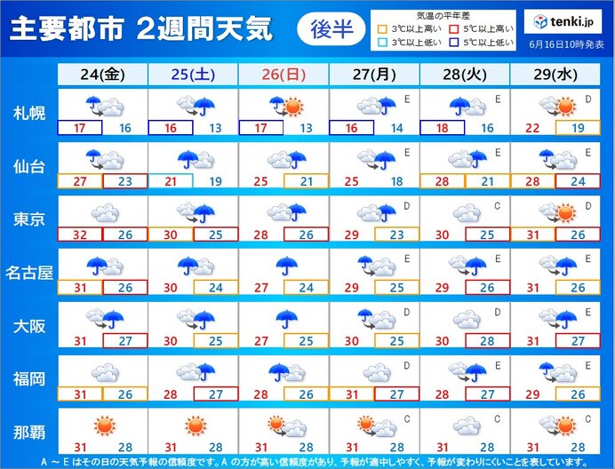 2週目:24日(金)～29日(水)