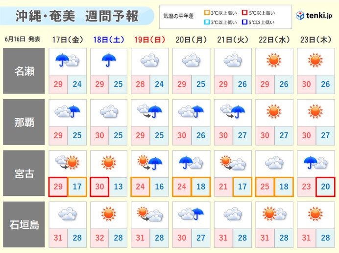 沖縄・奄美　来週前半にも「梅雨明け」か　ただ梅雨末期の大雨に注意