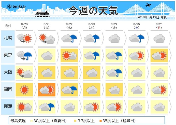 西・東日本は2つの台風に警戒、北日本は前線の活動に注意