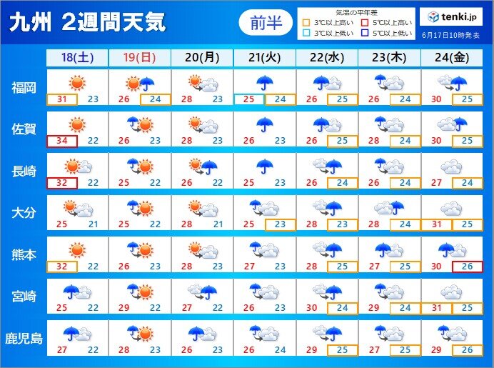 6月下旬　梅雨最盛期