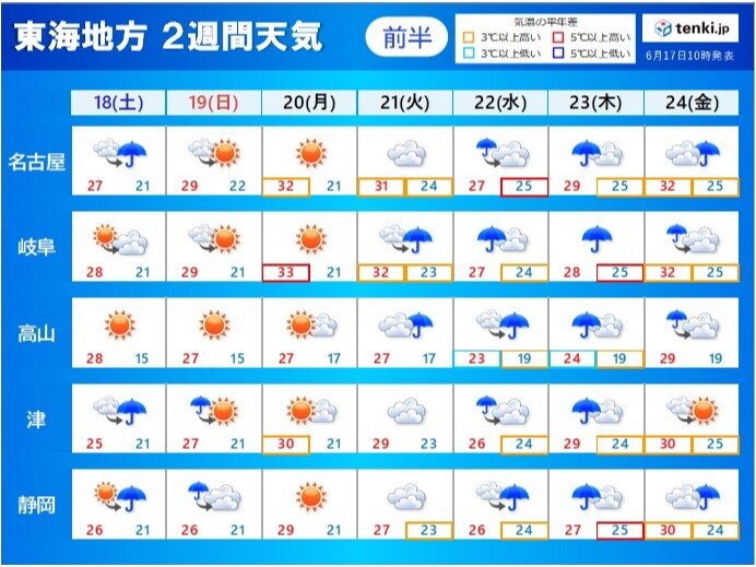 東海地方　土日は雨が強まる所も　21日(火)以降は曇りや雨が続き　蒸し暑さが増す