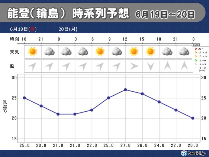 石川県珠洲市で震度6弱