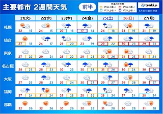 2週間天気　沖縄は梅雨明けして夏本番　九州から東北は梅雨本番　大雨と暑さに注意