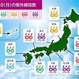 きょう20日の紫外線指数　一番上の「きわめて強い」所も　梅雨の晴れ間でも油断禁物