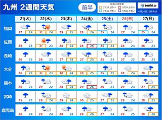 九州　21日　梅雨前線活発　今週はどこで大雨が降ってもおかしくない