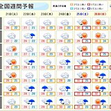 関東の週間天気　週末の梅雨の晴れ間は暑さ増す　内陸は猛暑日も　急な雨にもご注意を